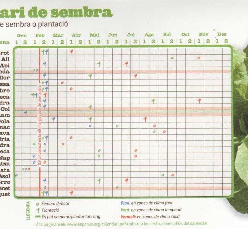 Calendari de sembra i plantació