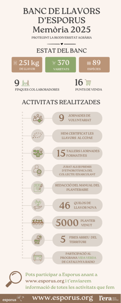 Memòria Esporus 2025